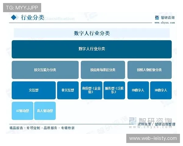 体育活动管理正经历全数字化洗礼 驱动产业链上下游协作模式深刻变革